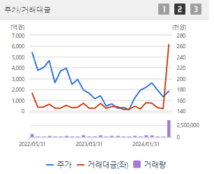 SK 주가 전망 목표주가 배당금