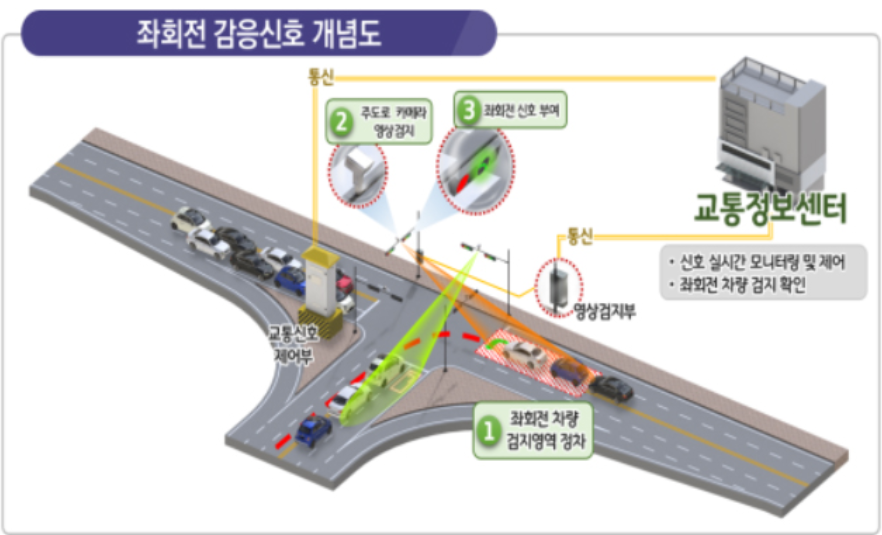 2024년 도로교통법 개정 양방향 단속 우회전신호등 음주운전방지 등