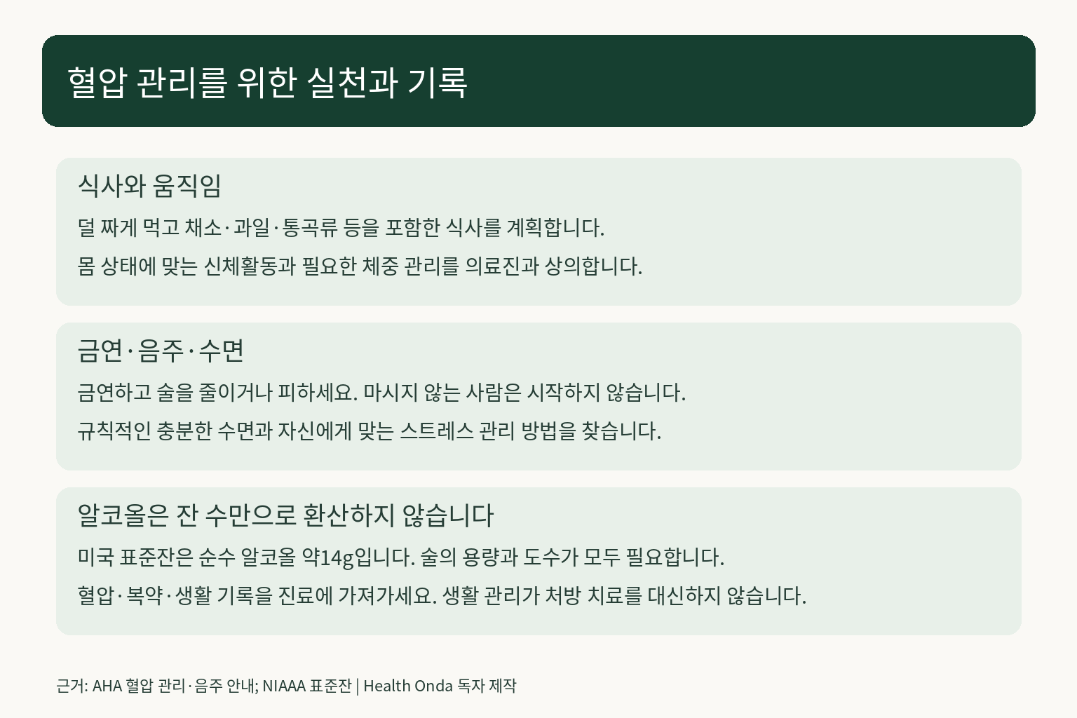 혈압 관리 습관과 용량·도수에 따른 알코올량 확인을 정리한 안내