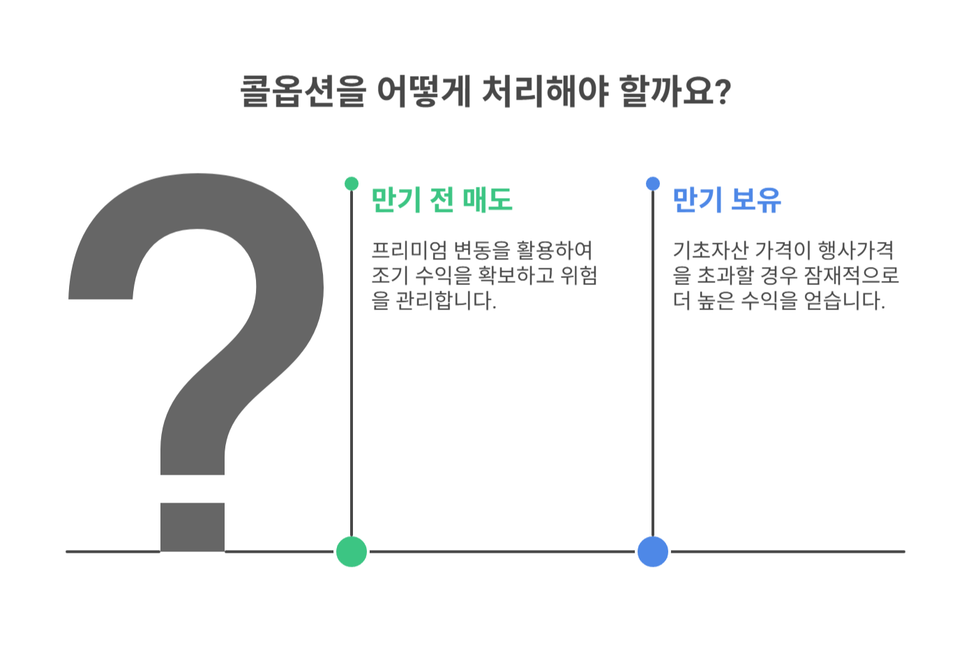 만기 보유 시와의 비교 분석