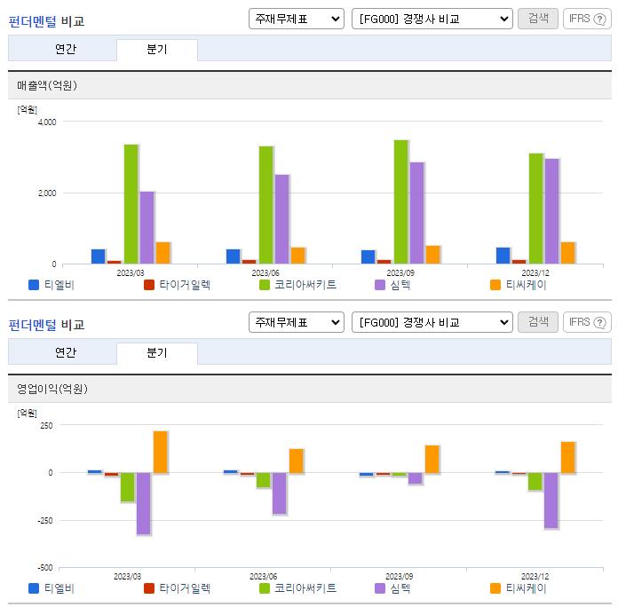 티엘비_업종분석