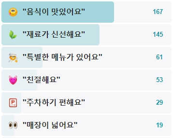 서촌계단집-일산점-후기