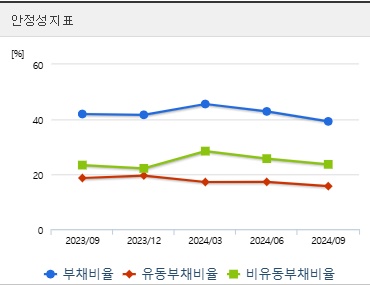 현대힘스 주가 안정성