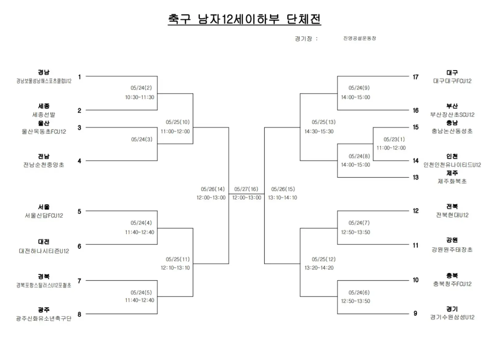 제54회 전국 소년 체육 대회 축구 단체전 대진표