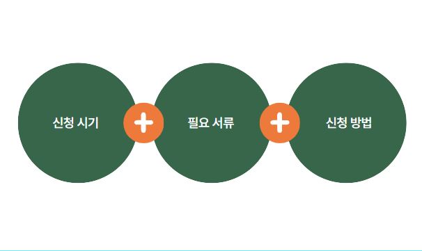 육아휴직 급여신청 과정