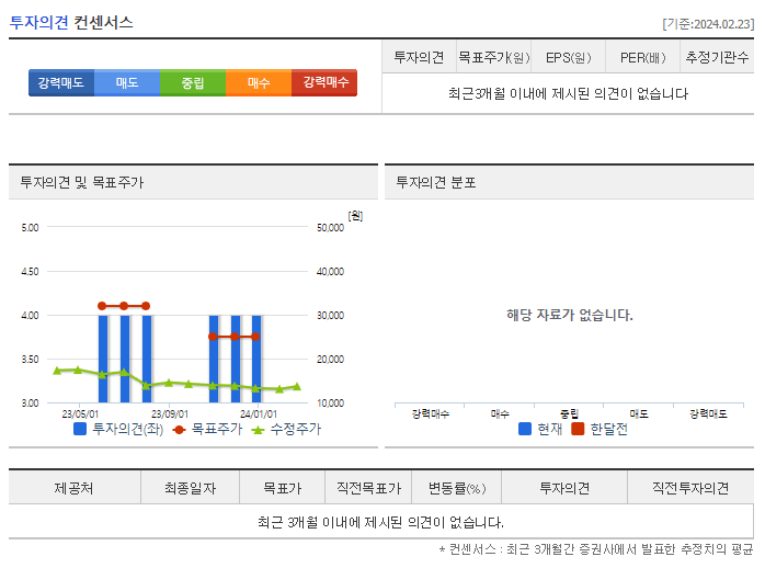 LF_투자의견