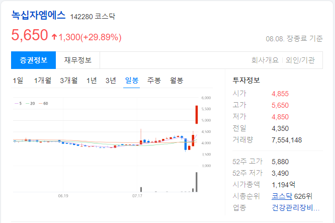녹십자엠에스-일봉-차트-이미지