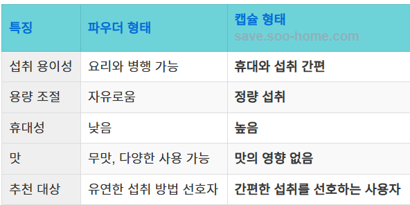 파우더 vs 캡슐 비교