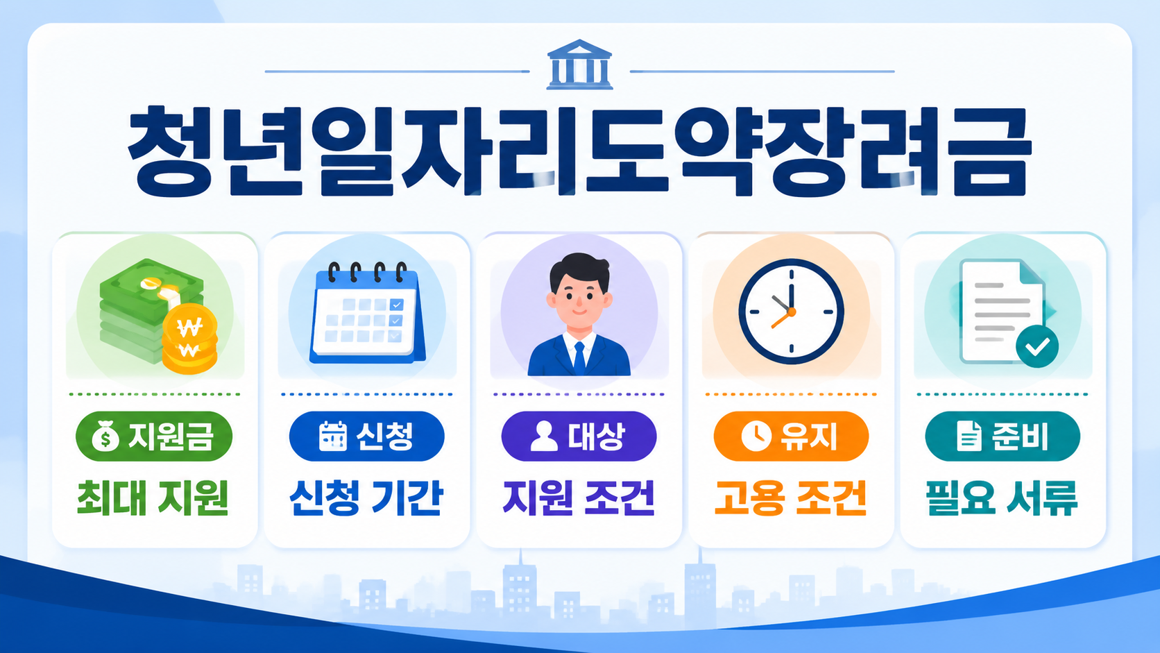 2026년 청년일자리도약장려금 지원 대상, 기업 지원금, 신청 기간, 고용 유지 조건, 신청 방법, 준비 서류까지 한 번에 정리했습니다.