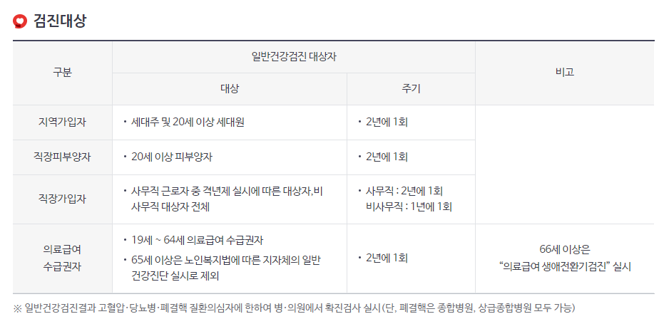 국가건강검진 무료 대상자 조회 및 예약