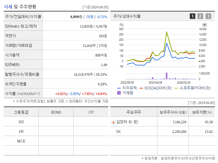 티라유텍_기업개요
