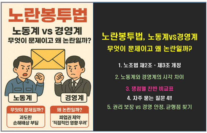 노란봉투법, 노동계vs경영계 무엇이 문제이고 왜 논란일까?