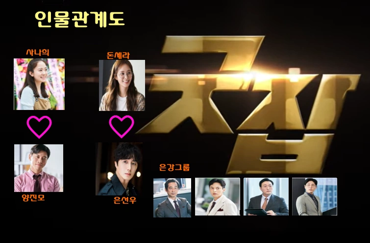 굿잡 인물관계도