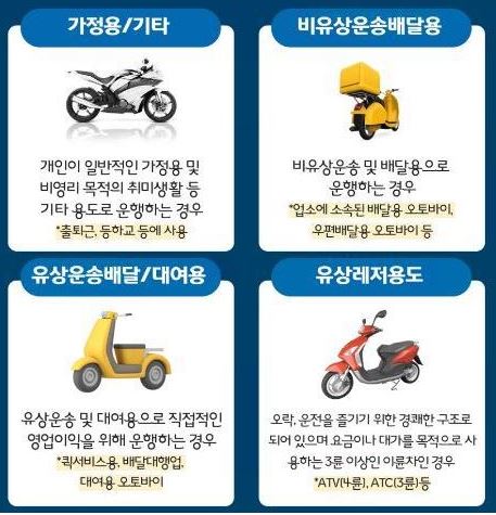 오토바이 보험료
