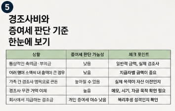 경조사비도 증여세 대상일까? 축의금·부의금 세금 기준 총정리3