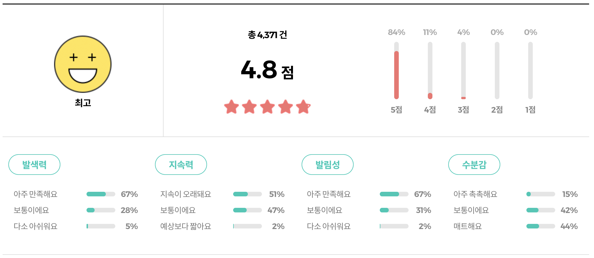 네이밍 플러피 파우더 블러셔 리뷰