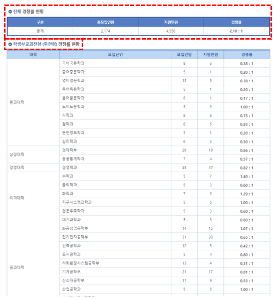 진학사어플라이