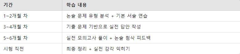 2차 실기시험 추천 학습 루틴