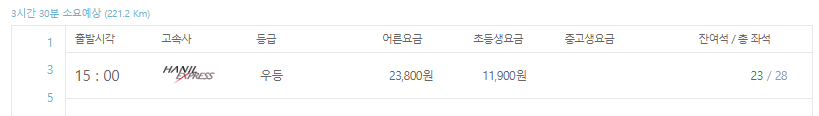순천 고속버스터미널 시간표