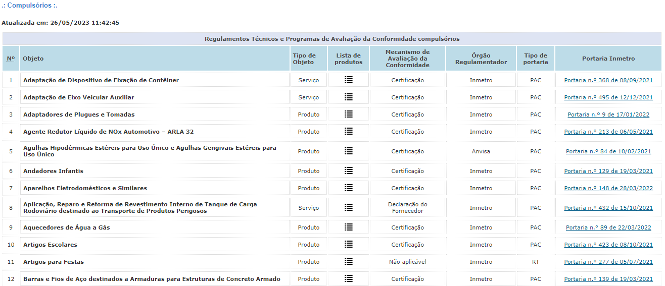 INMETRO 강제인증 대상 제품