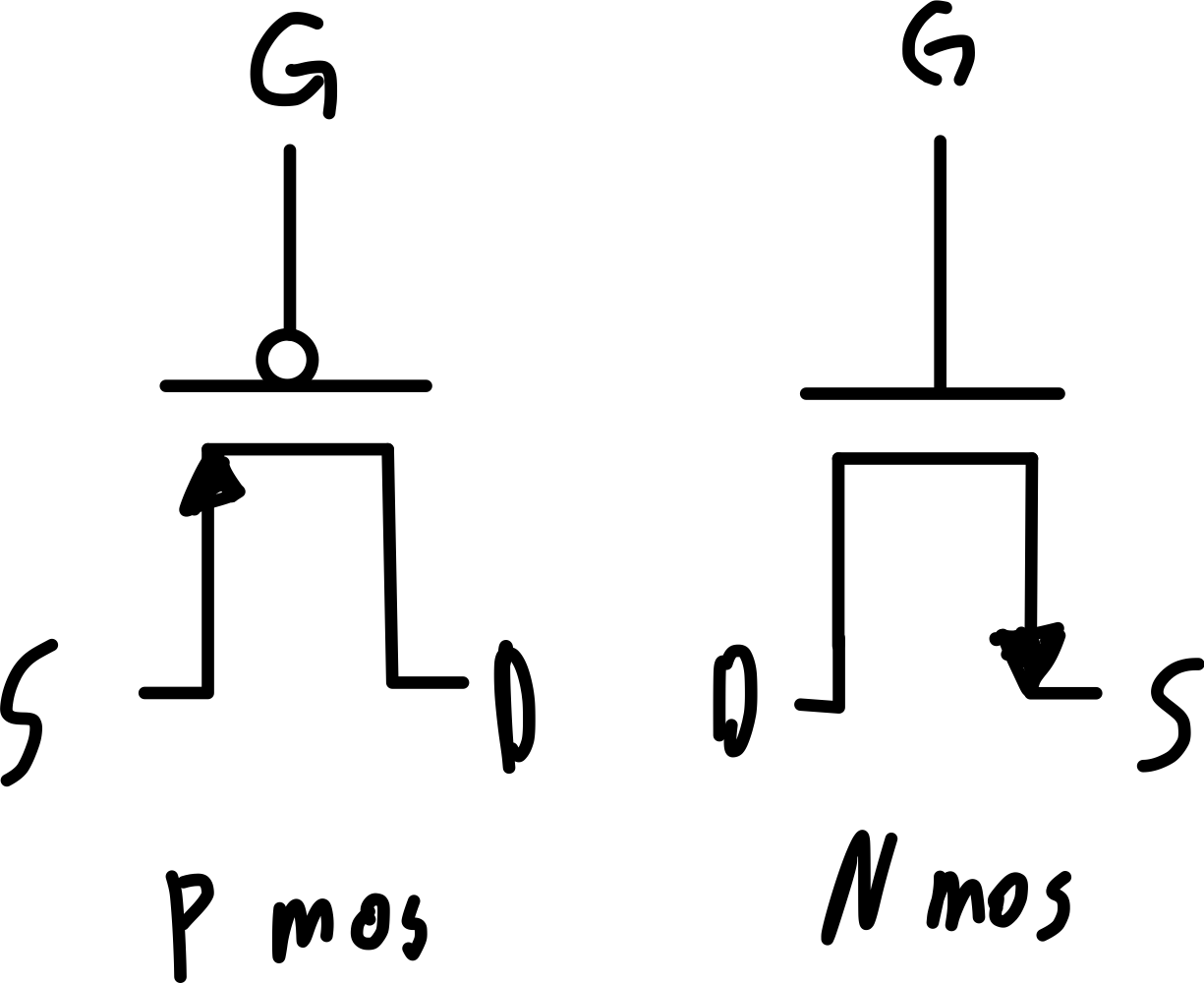 PMOS와 NMOS