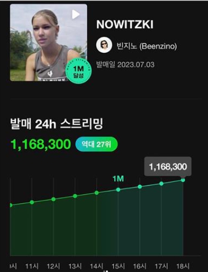 빈지노 2집 앨범 노비츠키 신보 힙합엘이 극찬 평가 뜻 이유 한정판 씨잼