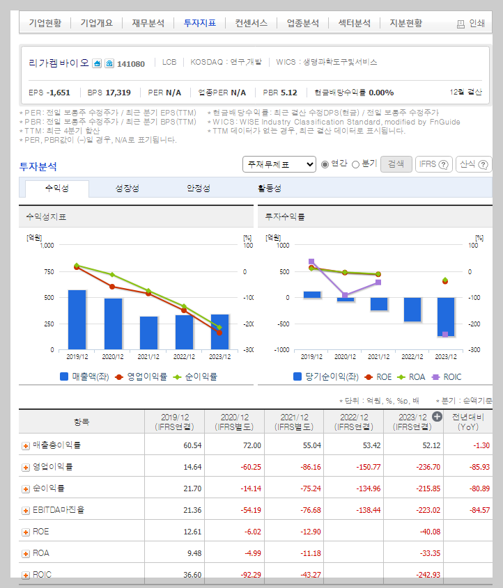 리가켐바이오 가치 분석