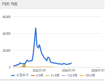 한국비엔씨 주가 전망확인하기