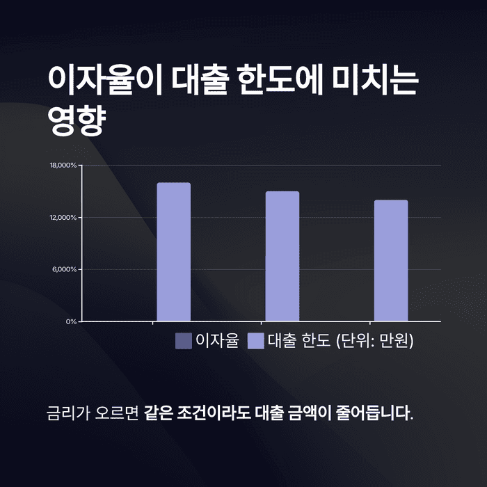 개인금융