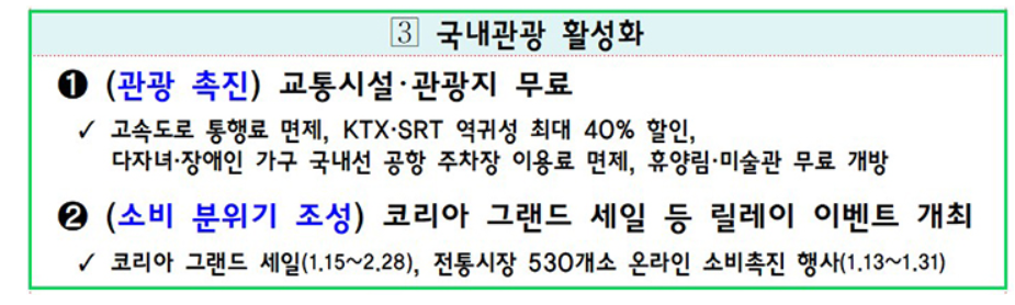 2025년 설 명절 국내관광 활성화 대책
