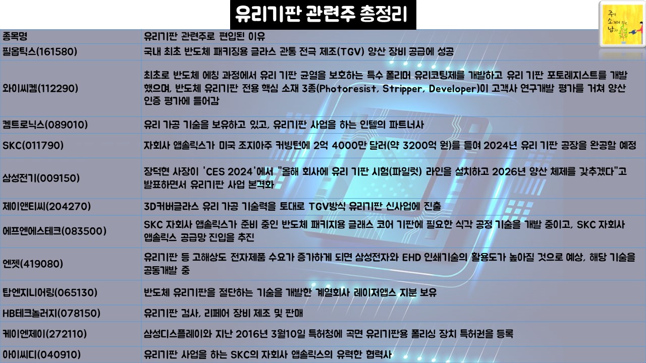 유리기판 관련주 총정리
