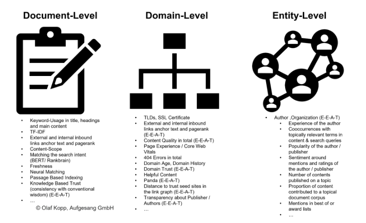 EEAT알고리즘은 구글의 전부이다