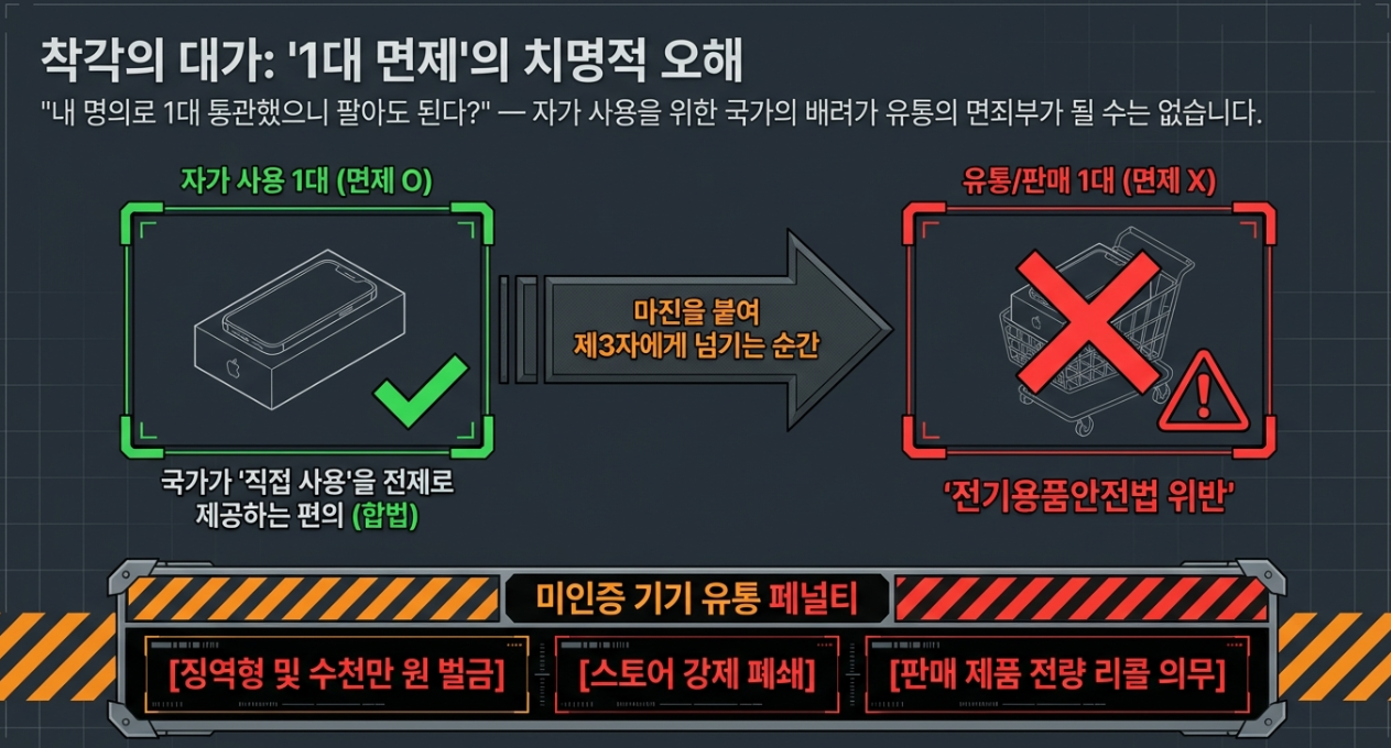 타오바오 알리익스프레스 전자기기 직구 1대 면제 조항 함정 및 불법 유통 형사 고발