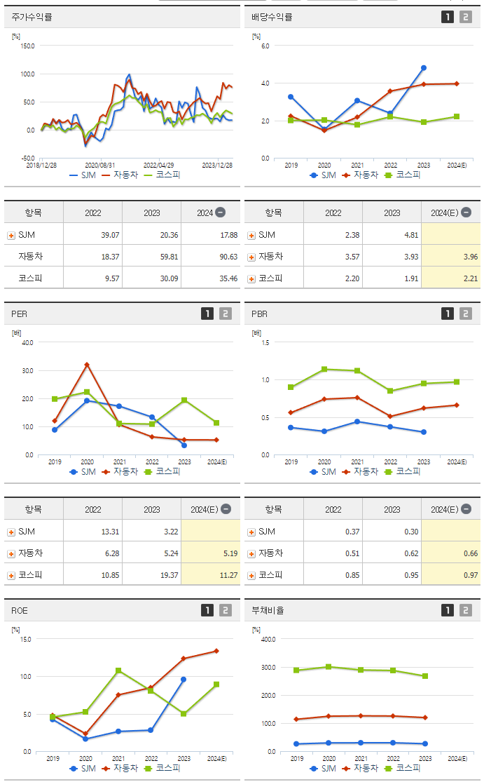 SJM_섹터분석