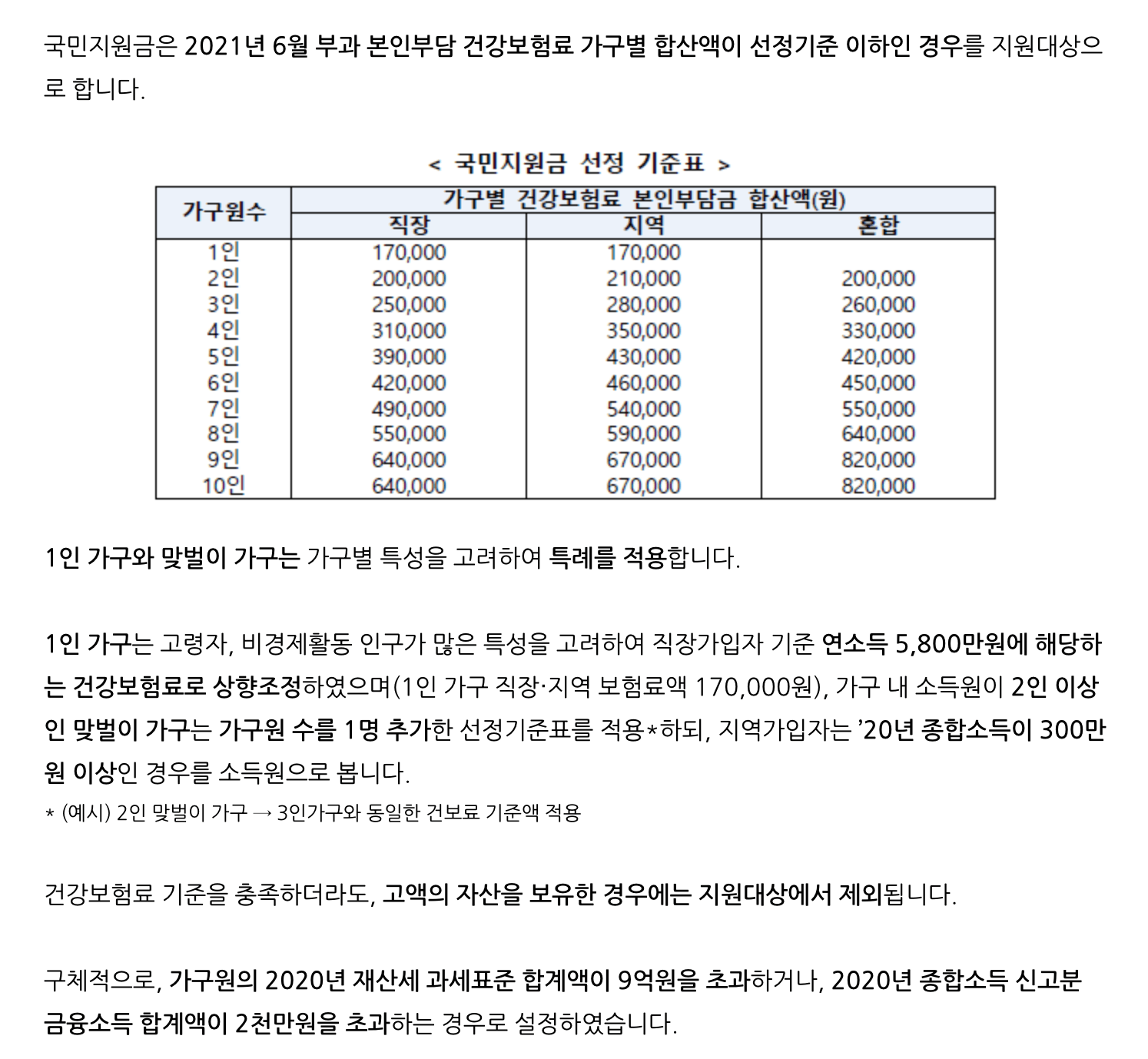 정부-상생-지원금
