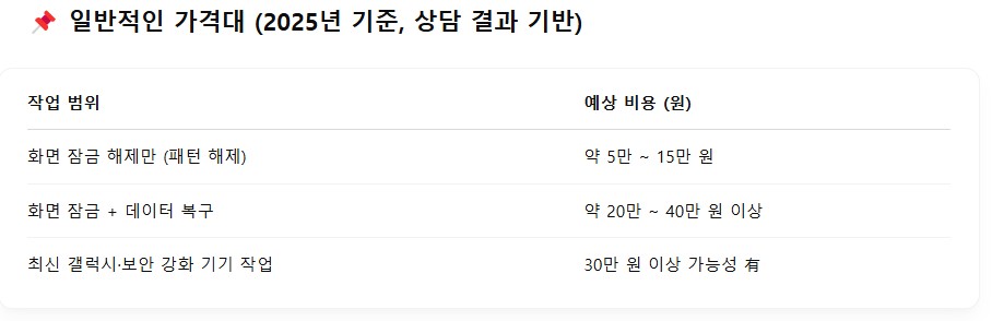핸드폰 패턴 잊어버렸을 때