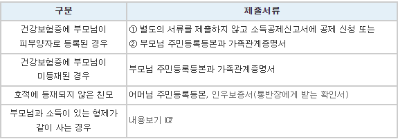 부모님 등 직계존속-제출서류-표