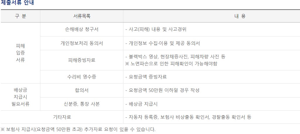 한국도로공사