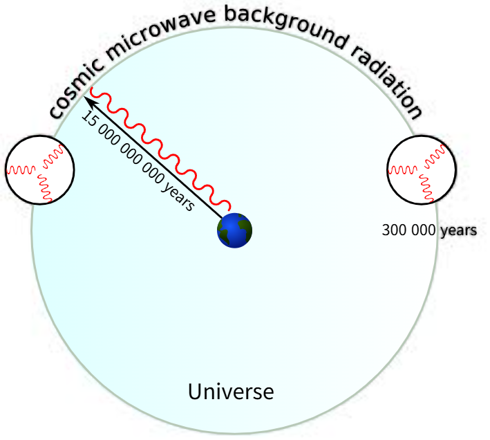 우주 인플레이션 관한 사진