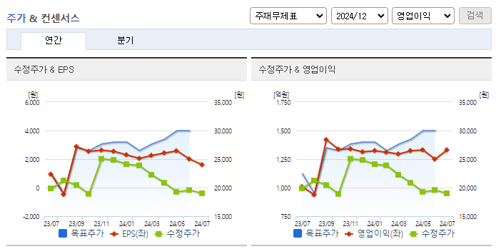 한진_컨센서스