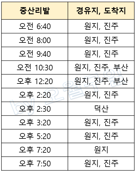 중산리-시외버스-터미널-시간표