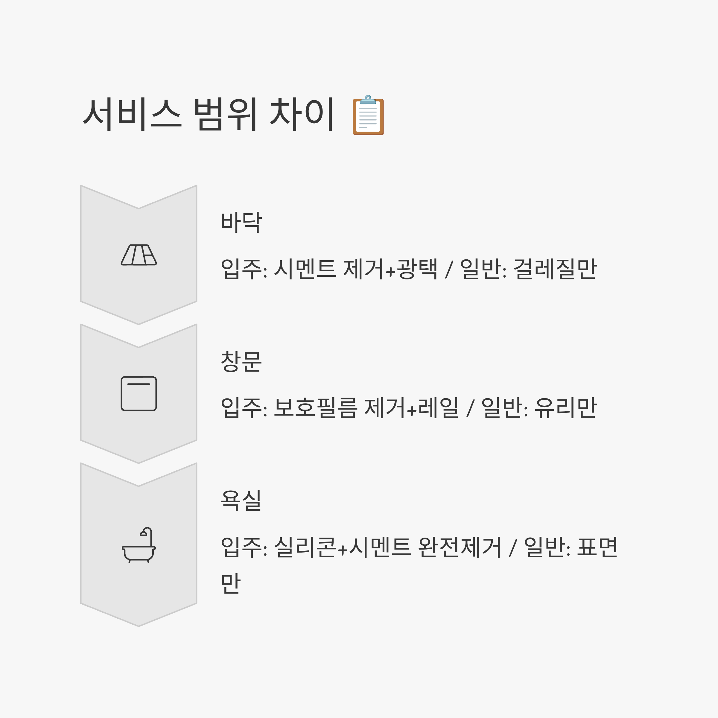입주청소와 일반청소 서비스 차이