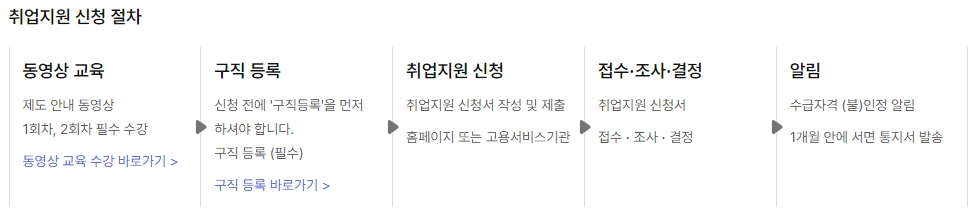 국민취업지원제도 취업성공수당 취업이룸 방법