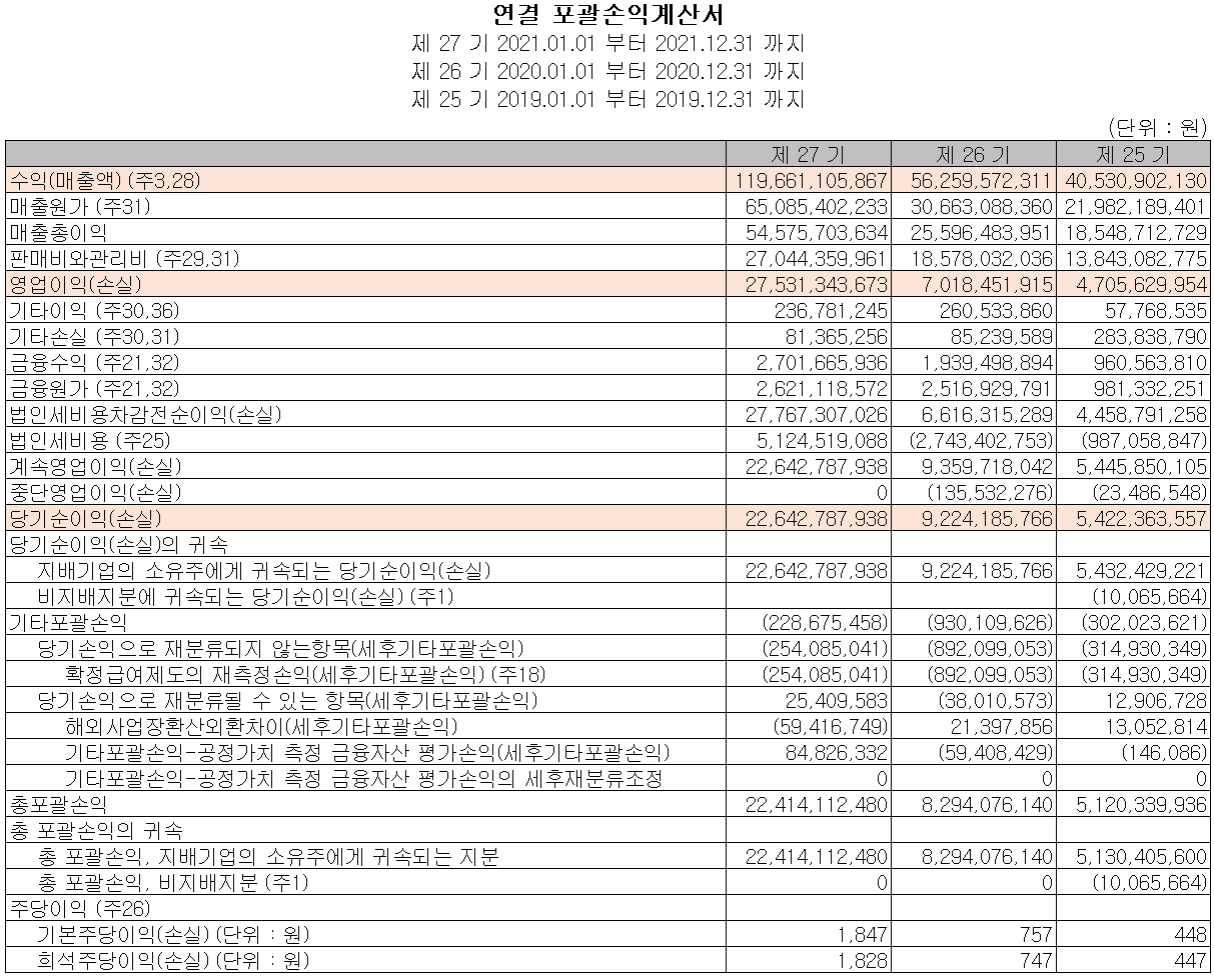 인텍플러스 - 손익계산서