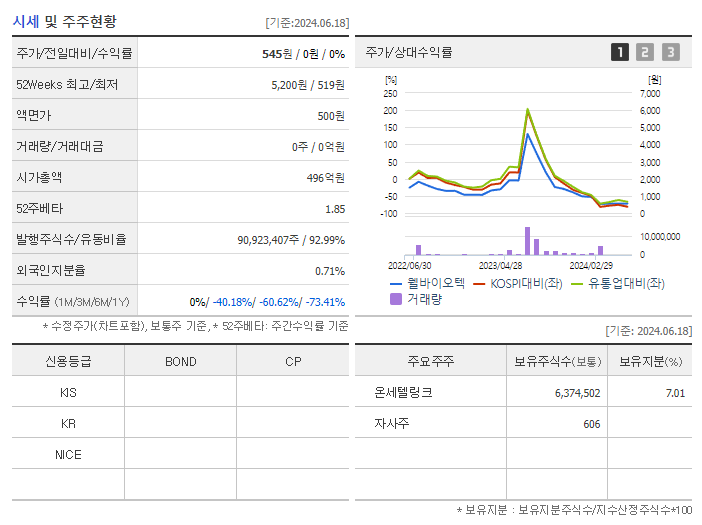 웰바이오텍_기업개요