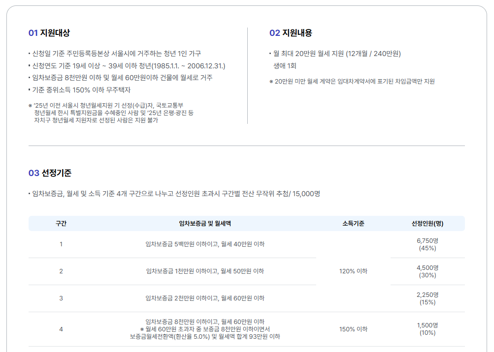 서울시 청년월세 지원 자격