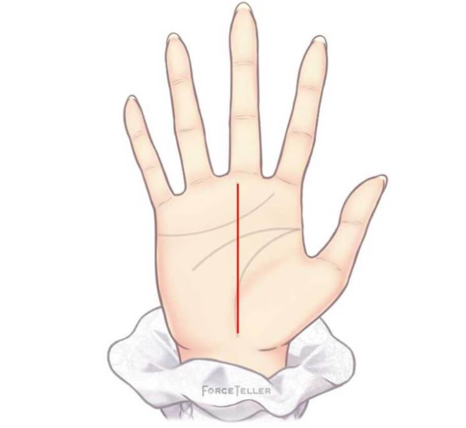 여자 손금 보는 법