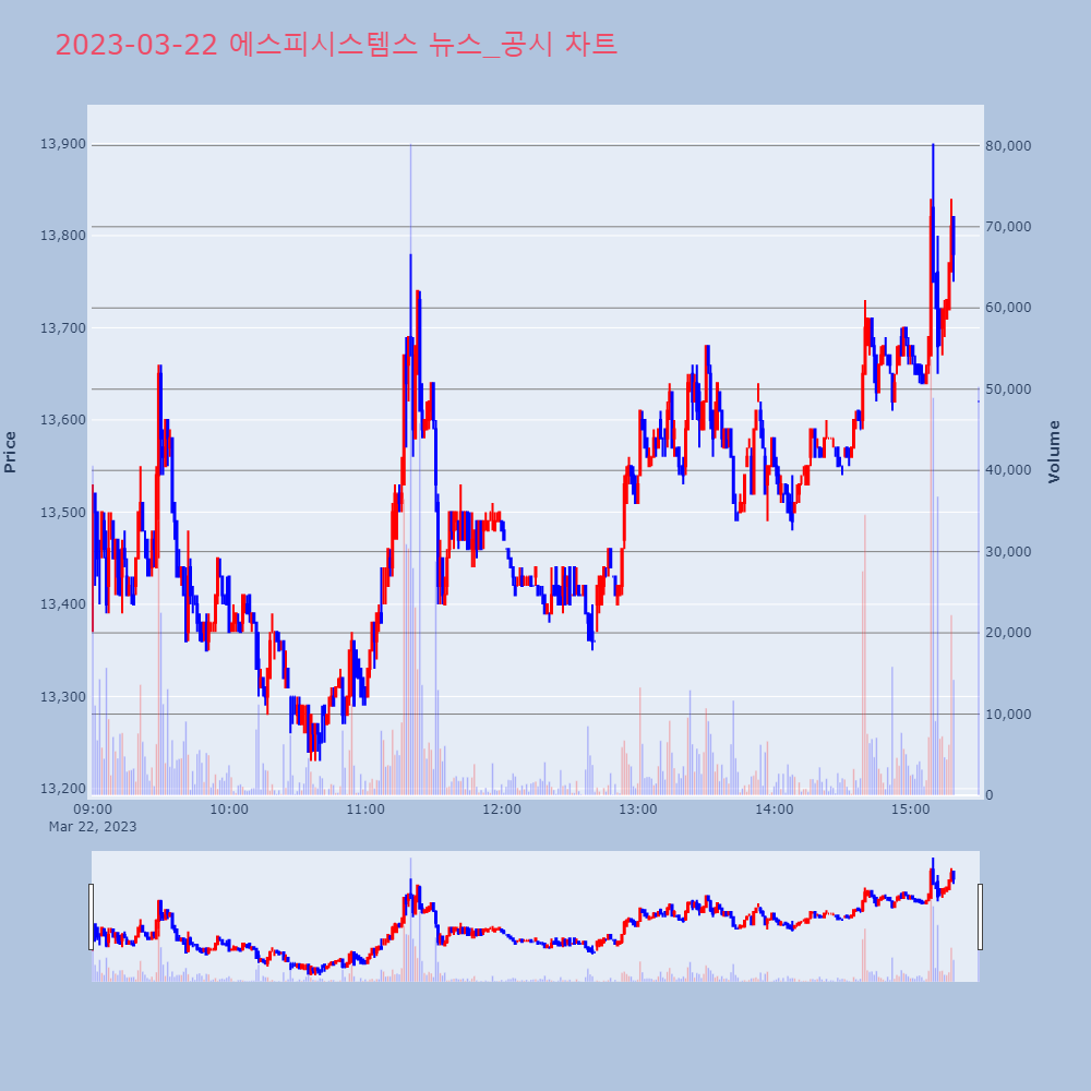 에스피시스템스_공시뉴스_차트