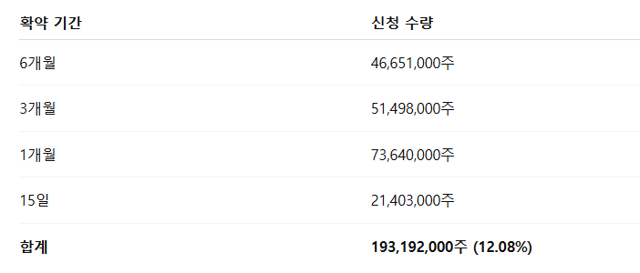 뉴로핏 공모주 수요예측결과 상장일