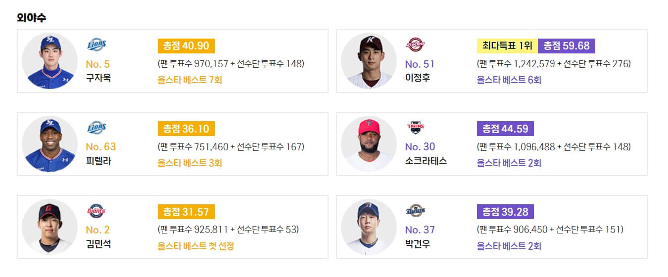 2023 KBO 올스타전 출전명단